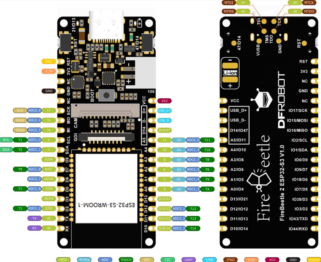 DFRobot DFR0975/DFR0975-U Development Boards